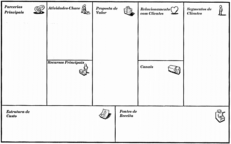 business model canvas