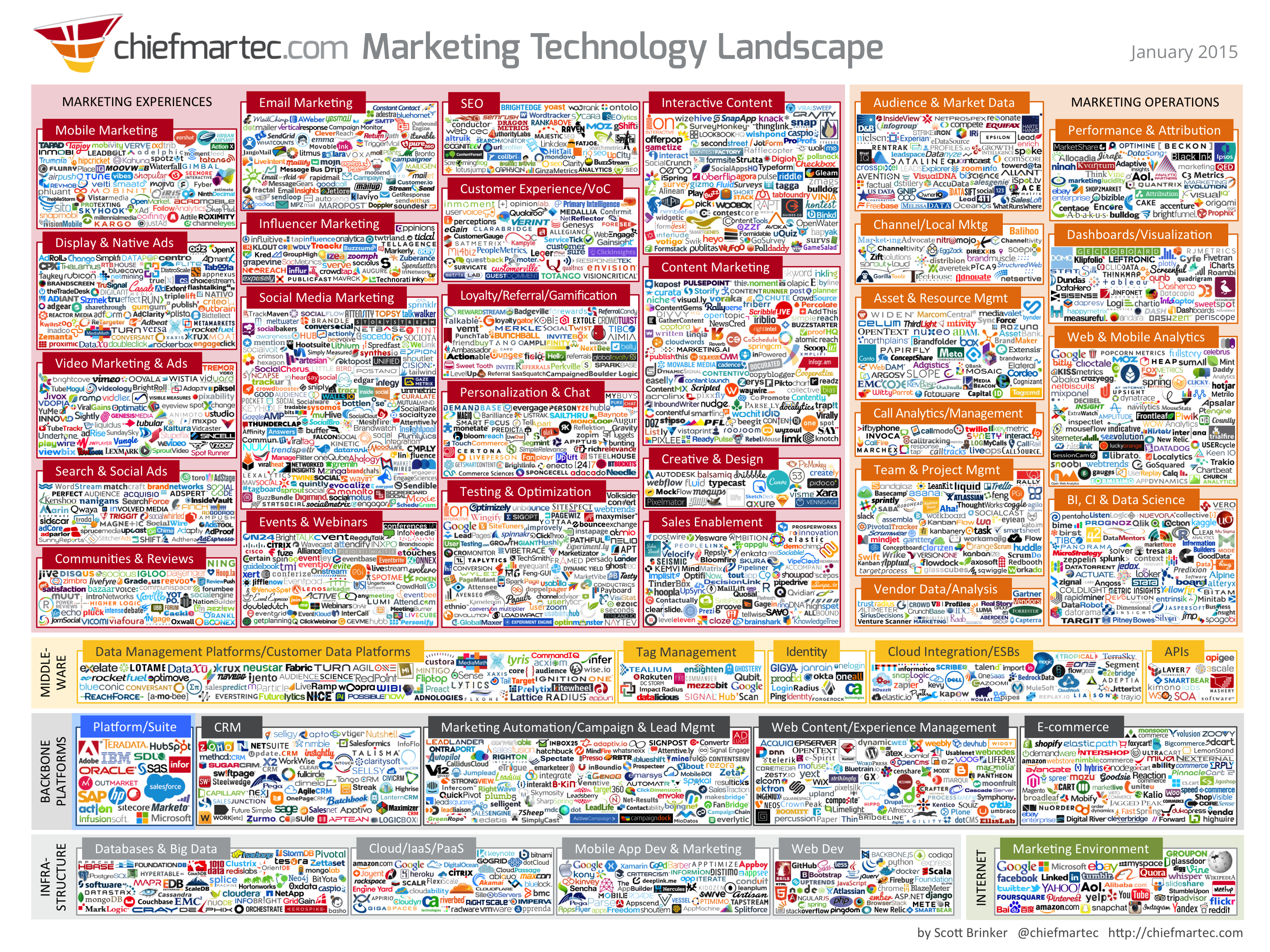 martechs 2015 ecossistema de startups Gutenberg VB